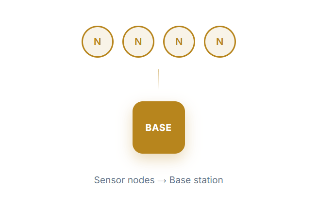 monroi_nodes