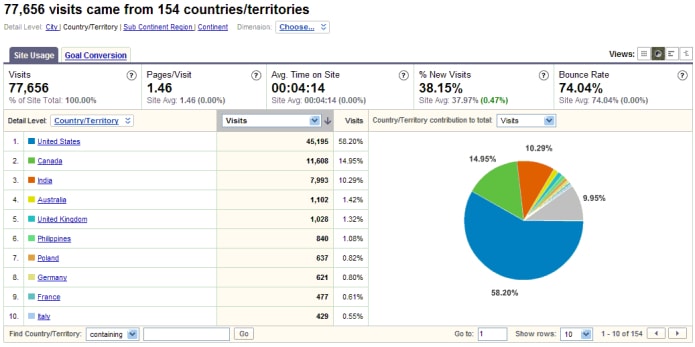 monroi blog web stats2